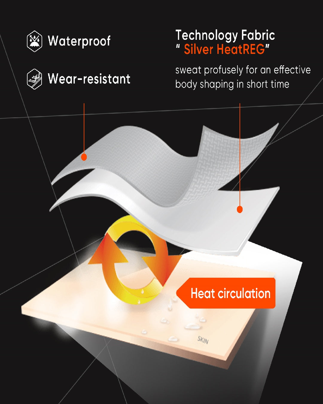 HOTSUIT Women Machine Washable Sweat Sauna Jacket Pants